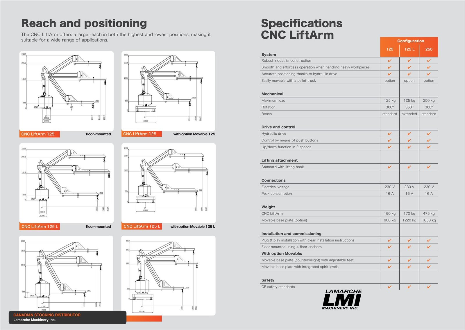 CNC Lift Arm Info PART 2